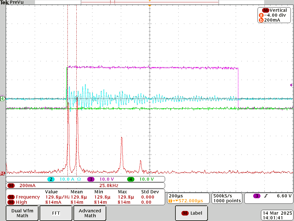 Output peaks from PLECS Model