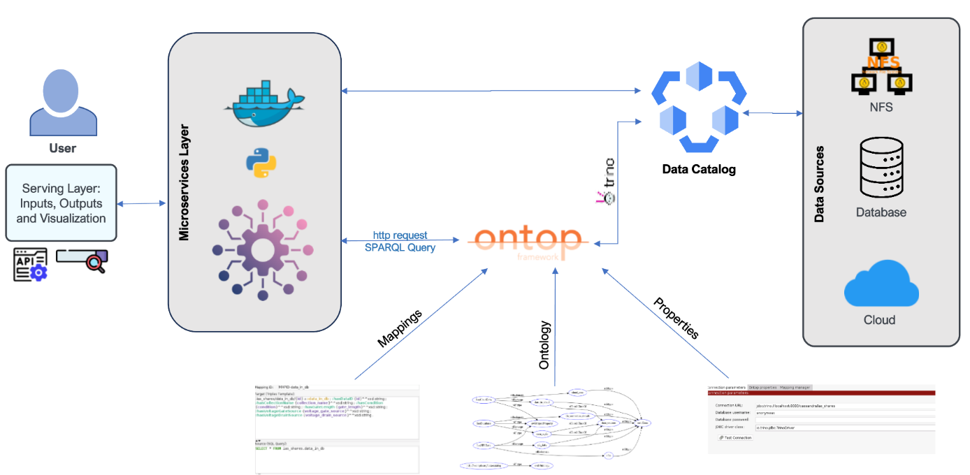 From Data Chaos to Clarity: Building a Virtual Knowledge Graph for Industrial Data
