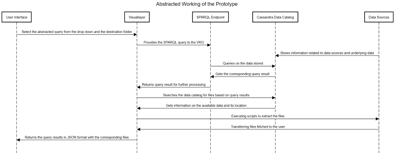 Sequence Diagram