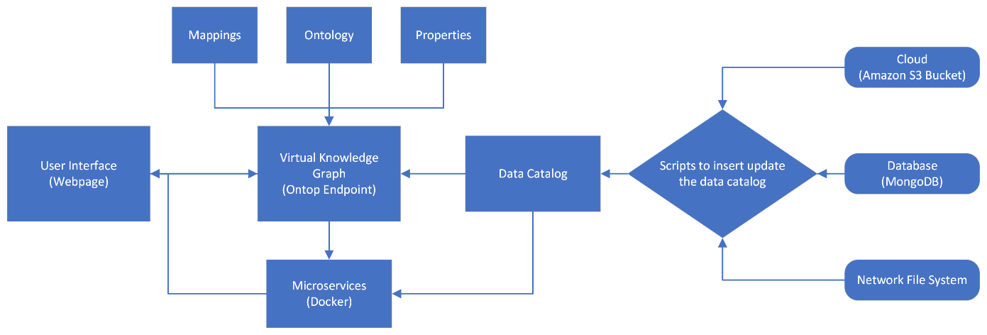 Visio System architecture